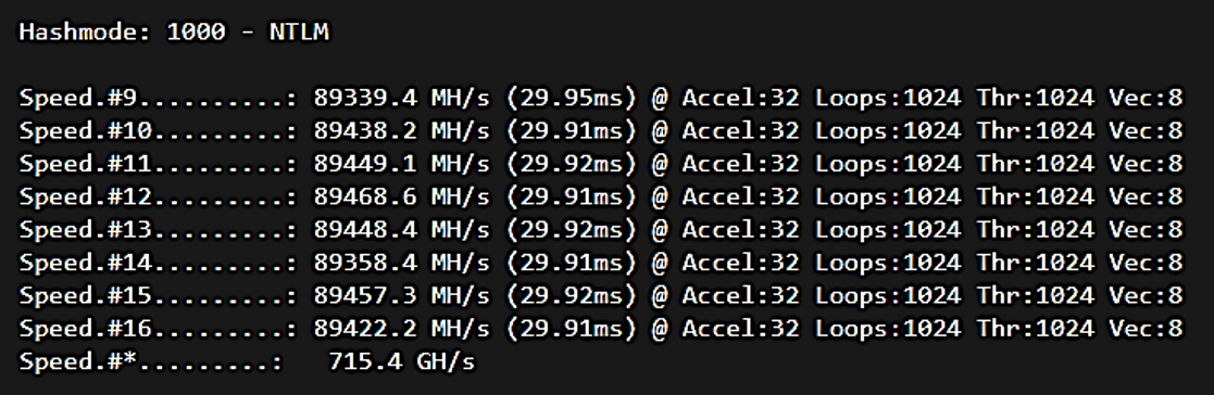 Cracking NTLMv2 Hashes with Cthulhu | CRITICALSTART